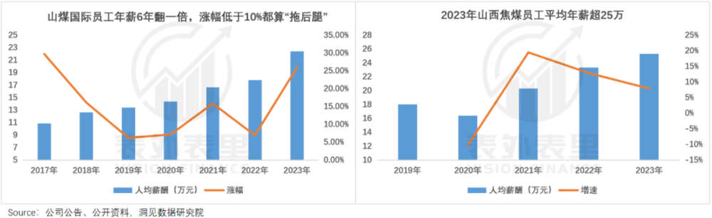 _消费类商业_商业地产5.0消费行为进化论