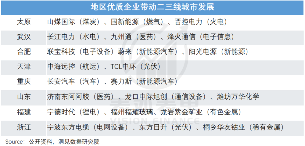 消费类商业__商业地产5.0消费行为进化论