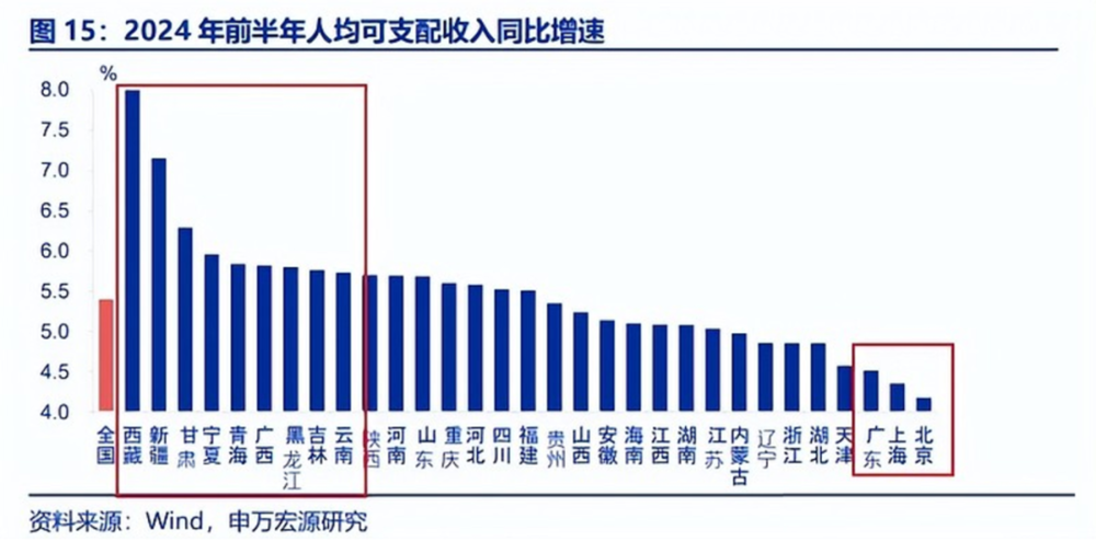 _商业地产5.0消费行为进化论_消费类商业