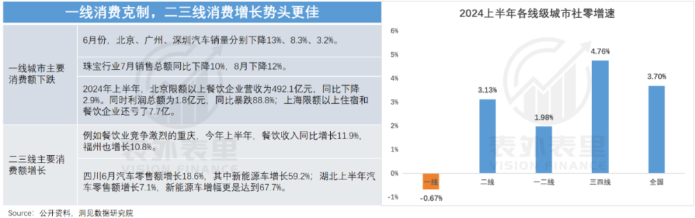 商业地产5.0消费行为进化论__消费类商业