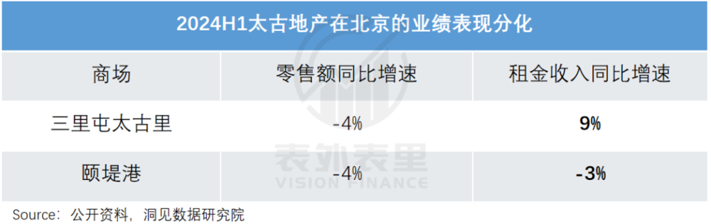 商业地产5.0消费行为进化论_消费类商业_