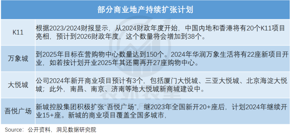 _消费类商业_商业地产5.0消费行为进化论