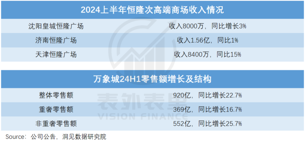 消费类商业_商业地产5.0消费行为进化论_