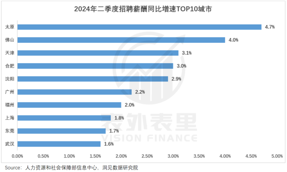 消费类商业__商业地产5.0消费行为进化论