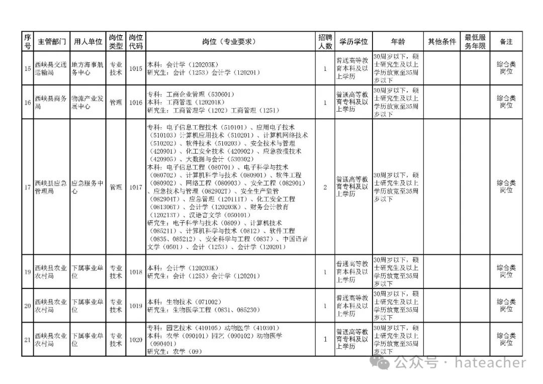 招聘58同城找工作_招聘_招聘网boss直聘