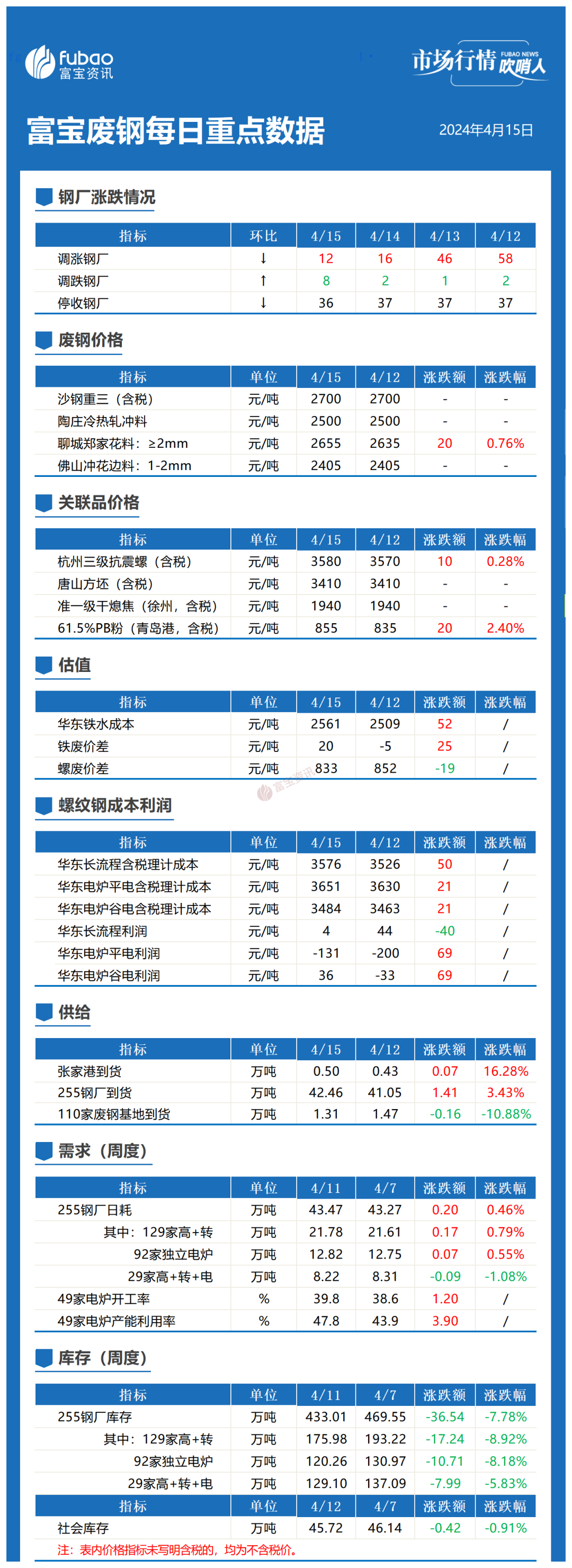 废钢材怎么分类_废钢分类_废钢铁分类