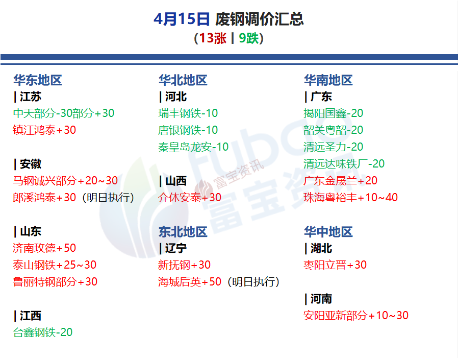 废钢铁分类_废钢分类_废钢材怎么分类