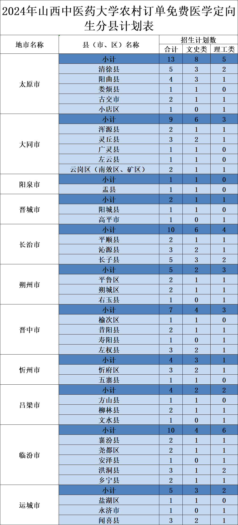 护理招聘264！山西医科大学第二医院南院2024年招聘合同制工作人员公告