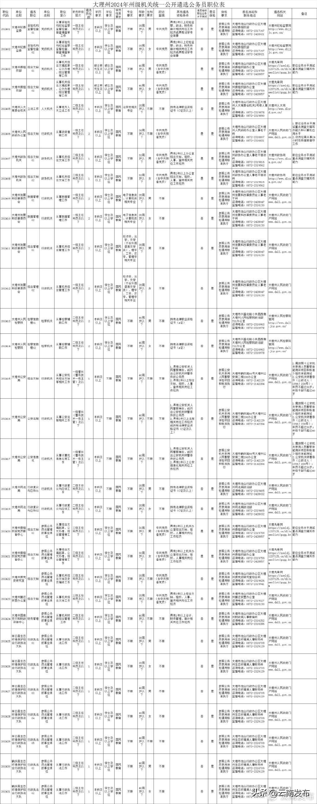 招聘网_招聘_营口人才网招聘招聘