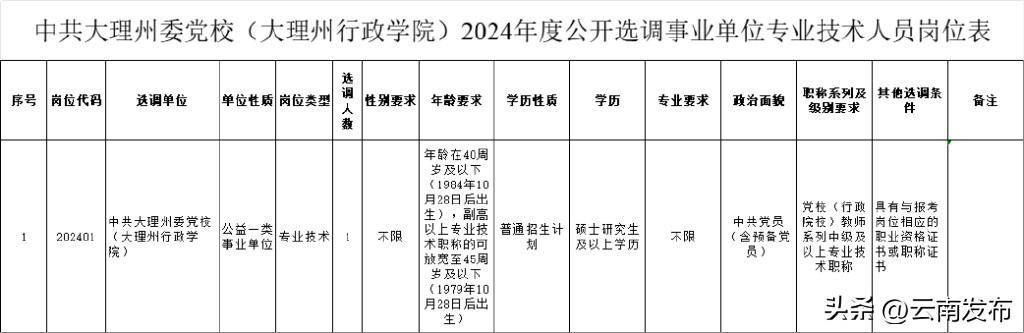 招聘_营口人才网招聘招聘_招聘网