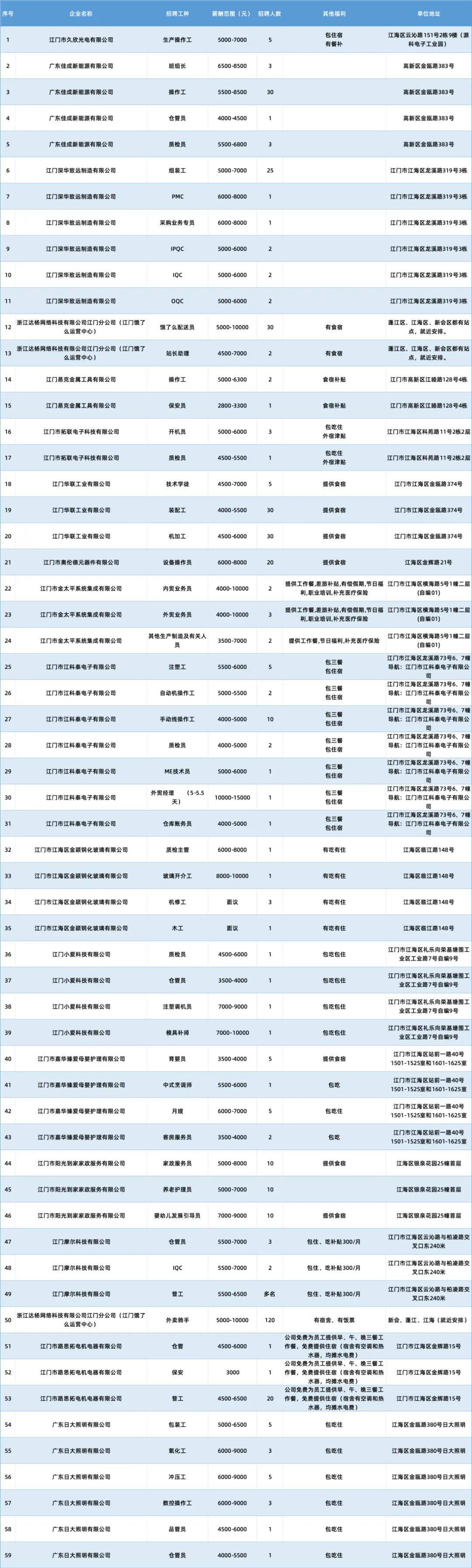 招聘_招聘58同城找工作_招聘网boss直聘