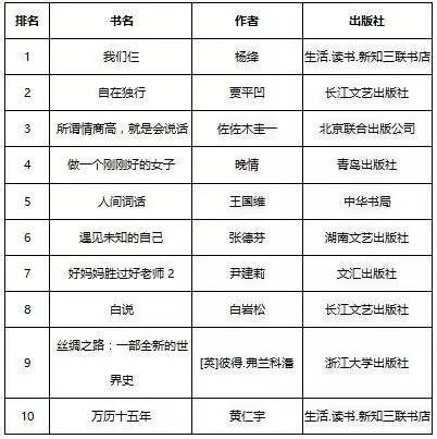 心灵鸡汤下载什么软件_心灵鸡汤经典微信号_下载微信热文心灵鸡汤