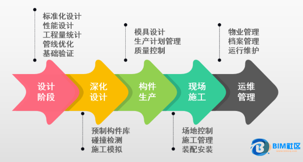 装配式建筑系列标准应用实施指南 钢结构建筑_装配式钢结构建筑设计规范_装配式钢材
