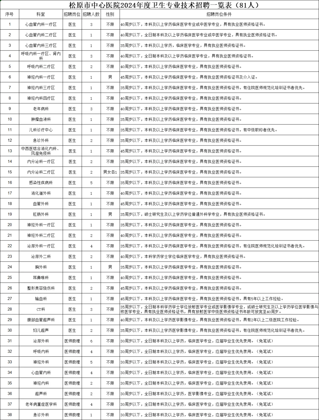 招聘信息网官方网站_招聘信息发布文案_招聘信息