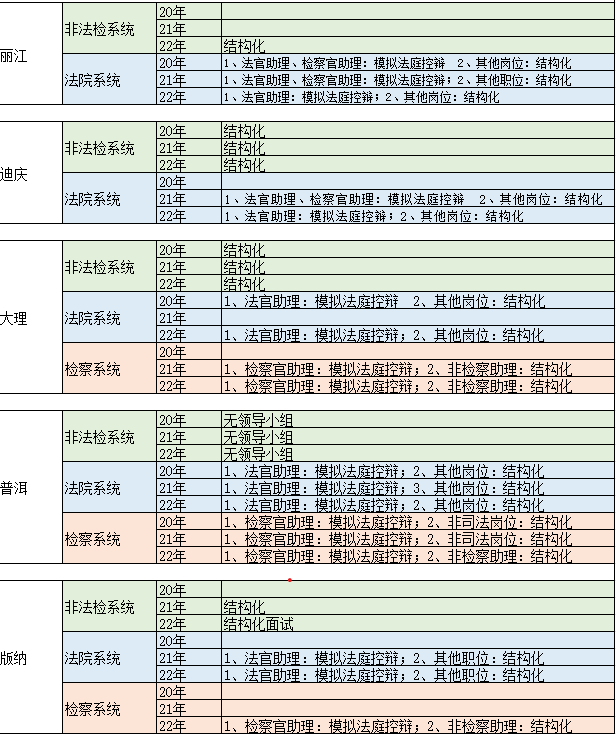 公务员警察面试技巧与方法_警察公务员面试技巧_公务员警察面试技巧和方法