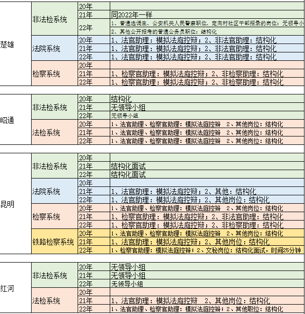 公务员警察面试技巧和方法_公务员警察面试技巧与方法_警察公务员面试技巧