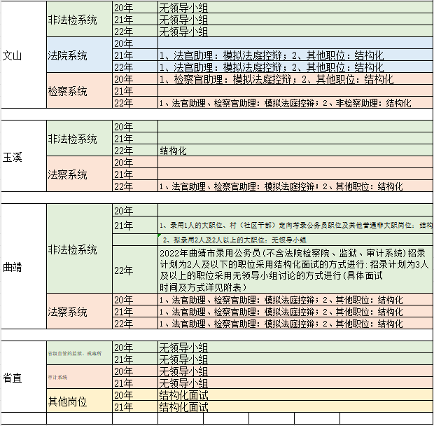 公务员警察面试技巧和方法_警察公务员面试技巧_公务员警察面试技巧与方法