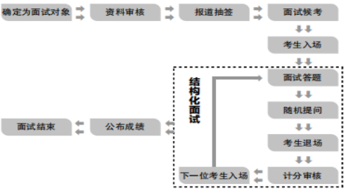 公务员警察面试技巧与方法_公务员警察面试技巧和方法_警察公务员面试技巧