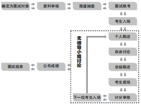 公务员警察面试技巧和方法_公务员警察面试技巧与方法_警察公务员面试技巧