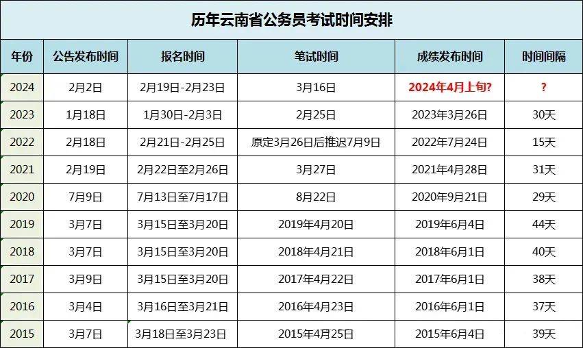 公务员警察面试技巧和方法_公务员警察面试技巧与方法_警察公务员面试技巧