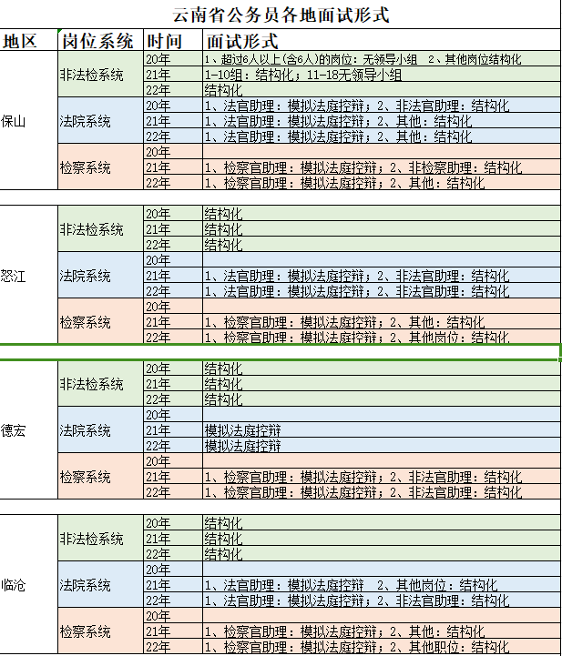 公务员警察面试技巧与方法_公务员警察面试技巧和方法_警察公务员面试技巧