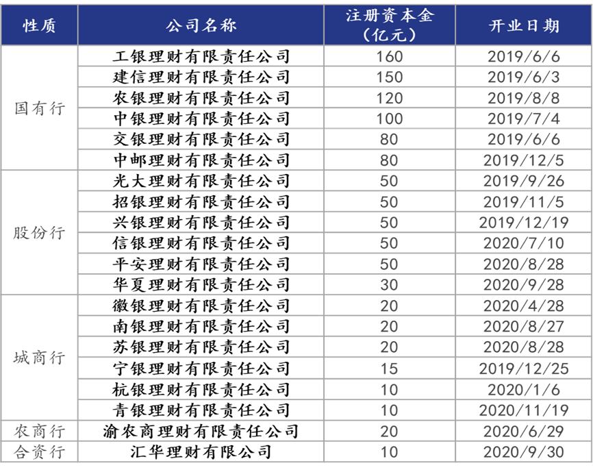 银行理财子公司招兵买马，你需要知道的实力背景与人才需求