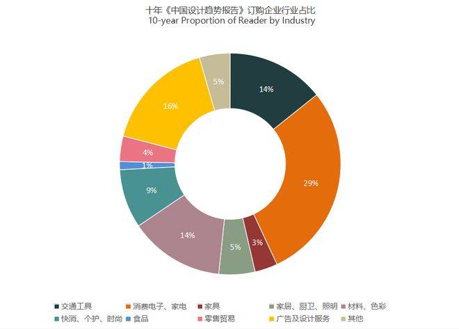 设计总监求职，熟练绘图软件，把握流行趋势，具备扎实绘画基础