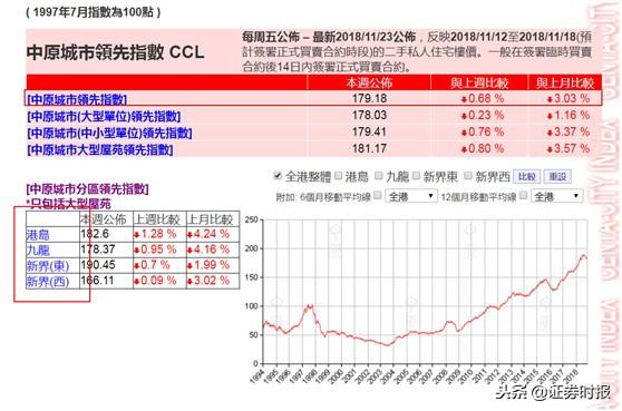 香港房价曲线图_香港房价的图片_香港房价图表