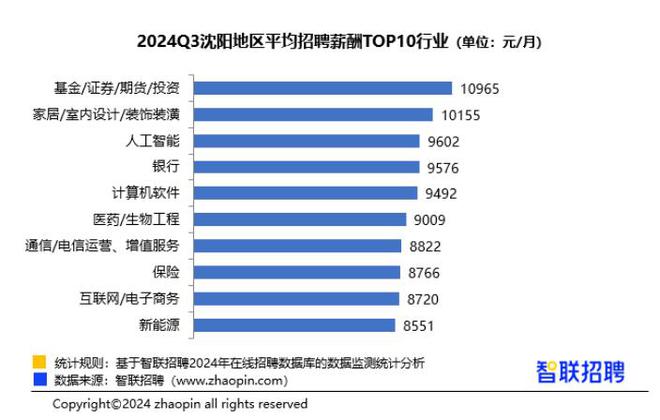招聘_营口人才网招聘招聘_孟津招聘招聘司机招聘
