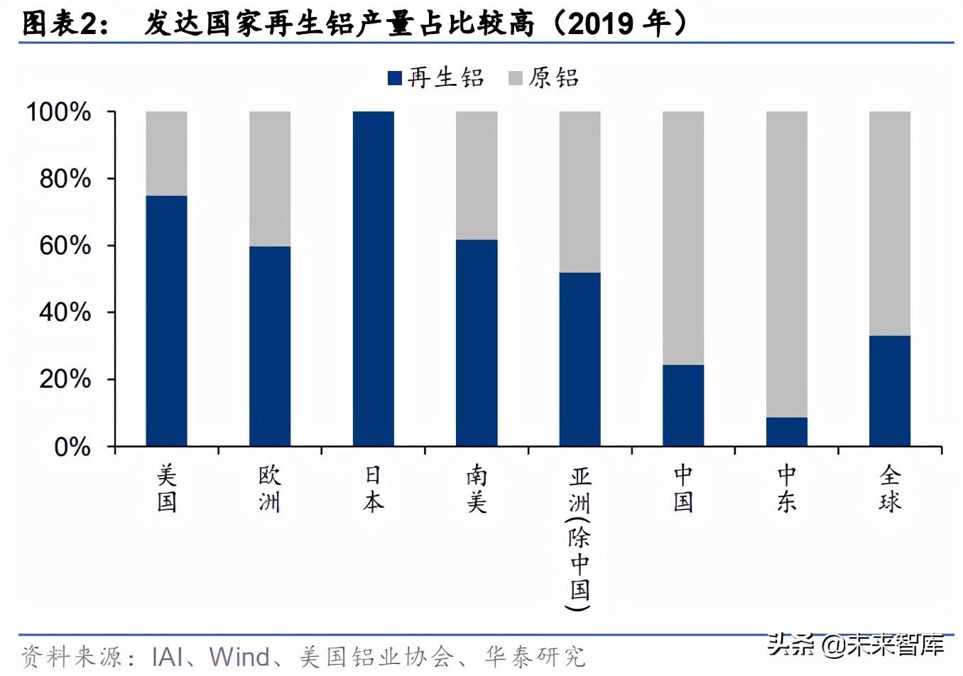 废铝灰能做耐火砖吗_废铝灰烧砖_废铝灰做免烧砖