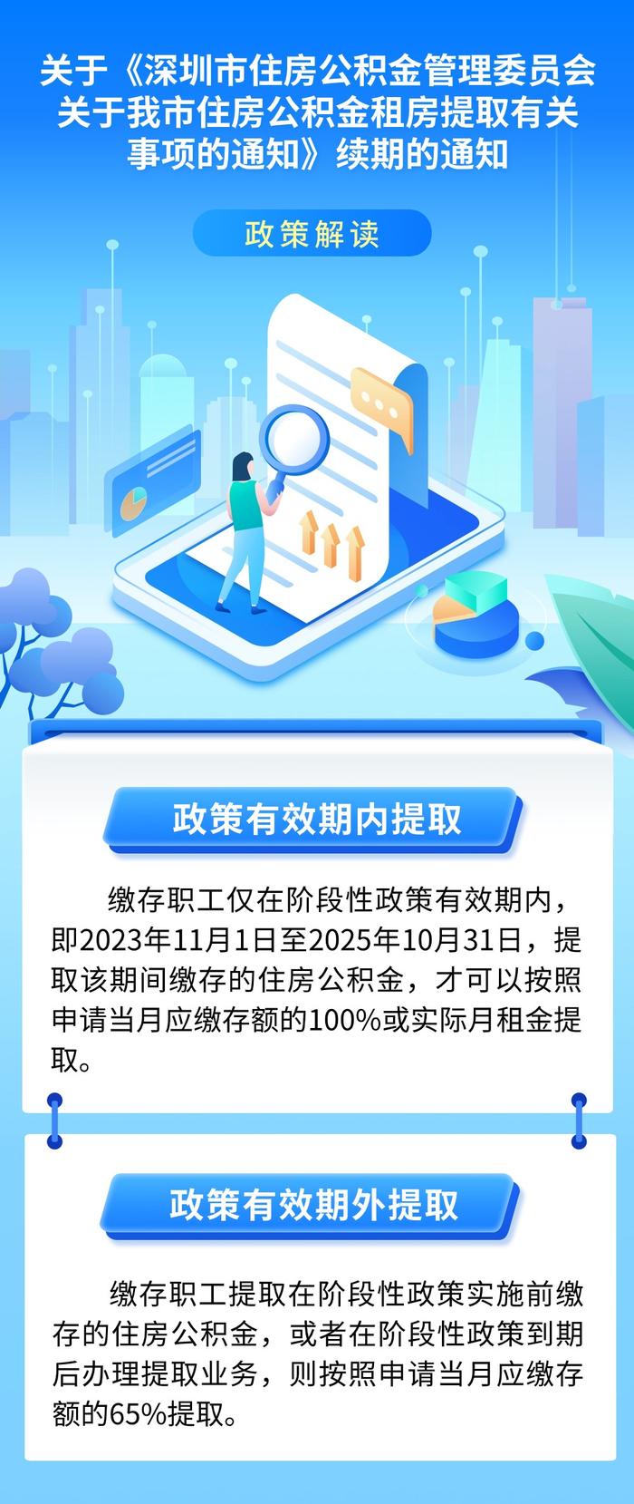 深圳公积金租房提取间隔多久_深圳公积金租房多久提一次_