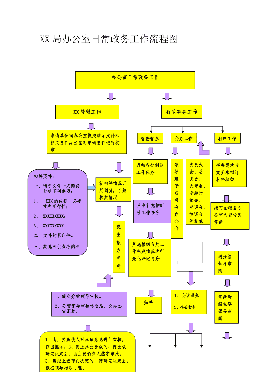 物业文员岗位职责_物业职责岗位文员怎么写_物业职责岗位文员是干嘛的