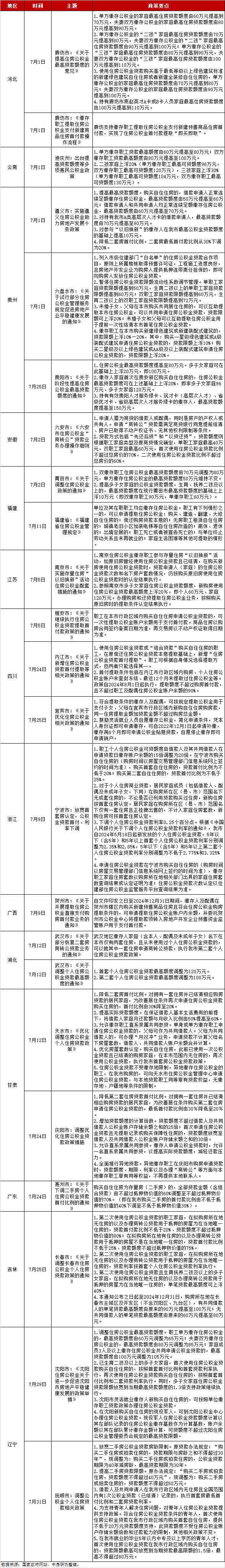 天津房产新政策出台_天津房产新政2024_2021年天津房产新规定