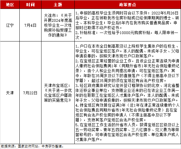 天津房产新政策出台_2021年天津房产新规定_天津房产新政2024