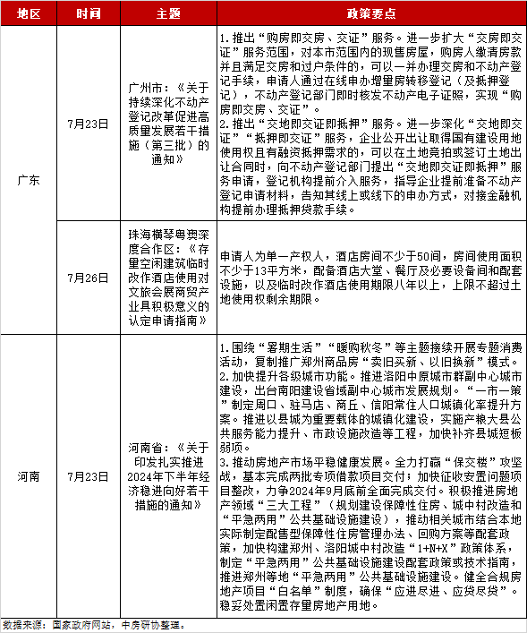 天津房产新政策出台_天津房产新政2024_2021年天津房产新规定
