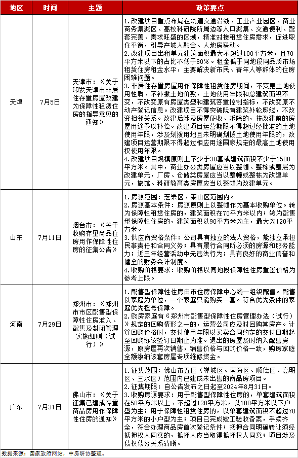 天津房产新政2024_天津房产新政策出台_2021年天津房产新规定
