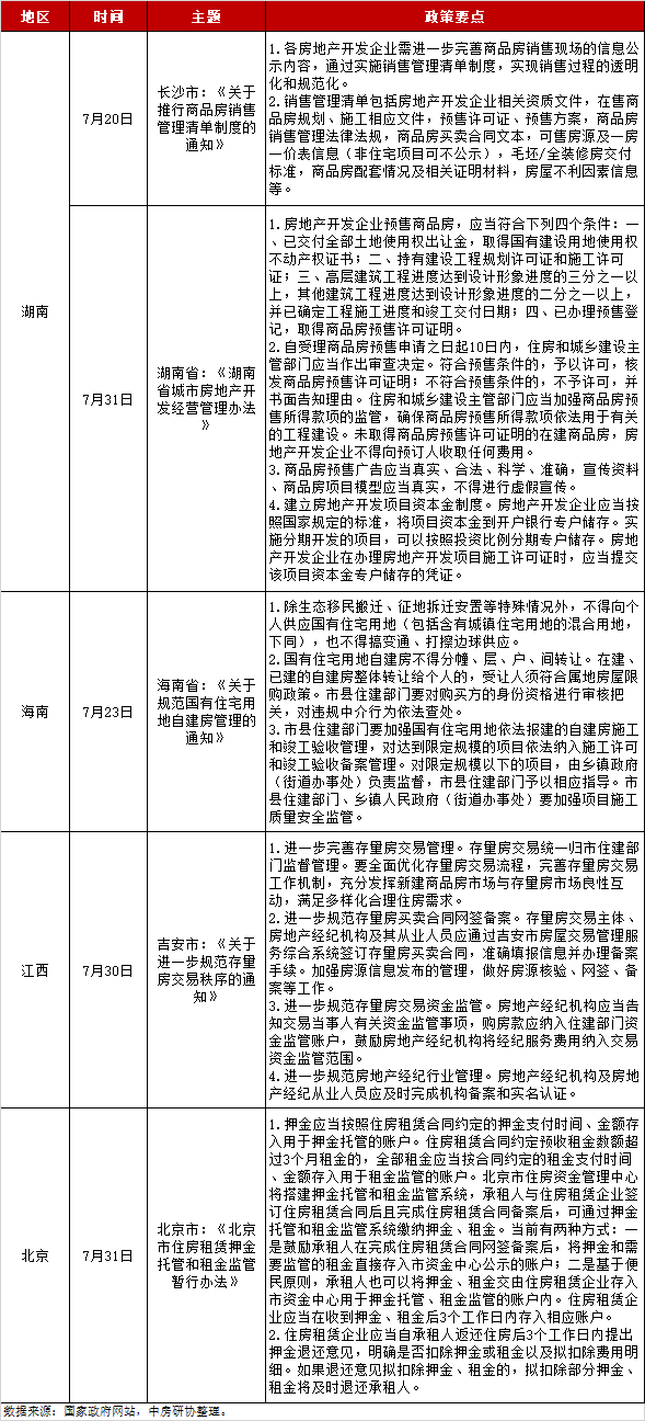 2021年天津房产新规定_天津房产新政2024_天津房产新政策出台
