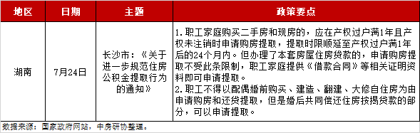 2021年天津房产新规定_天津房产新政策出台_天津房产新政2024
