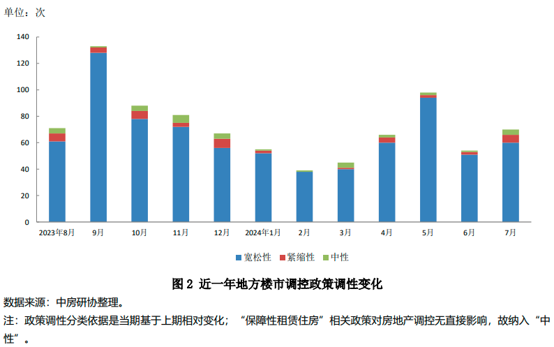 天津房产新政2024_2021年天津房产新规定_天津房产新政策出台