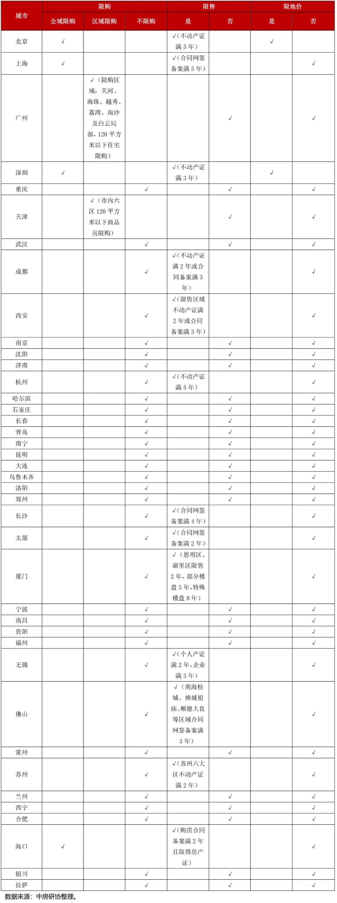 2021年天津房产新规定_天津房产新政2024_天津房产新政策出台
