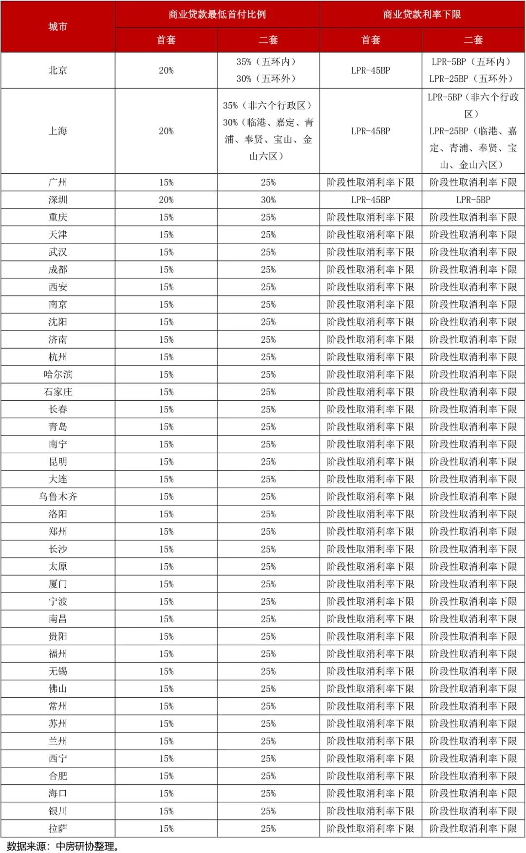 天津房产新政策出台_2021年天津房产新规定_天津房产新政2024