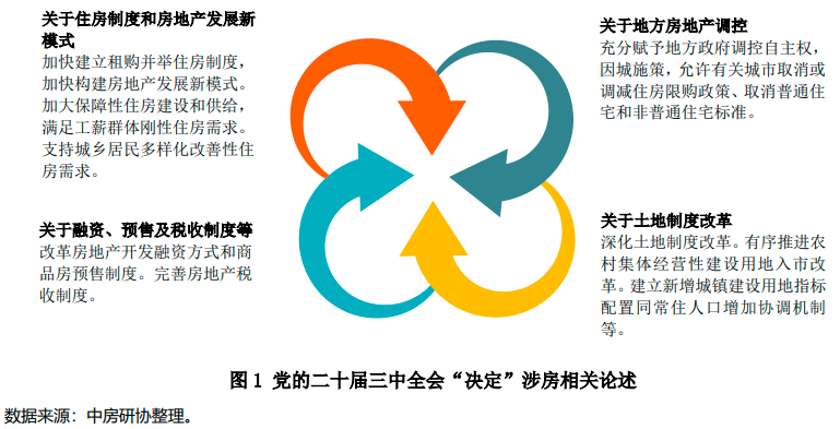天津房产新政2024_天津房产新政策出台_2021年天津房产新规定