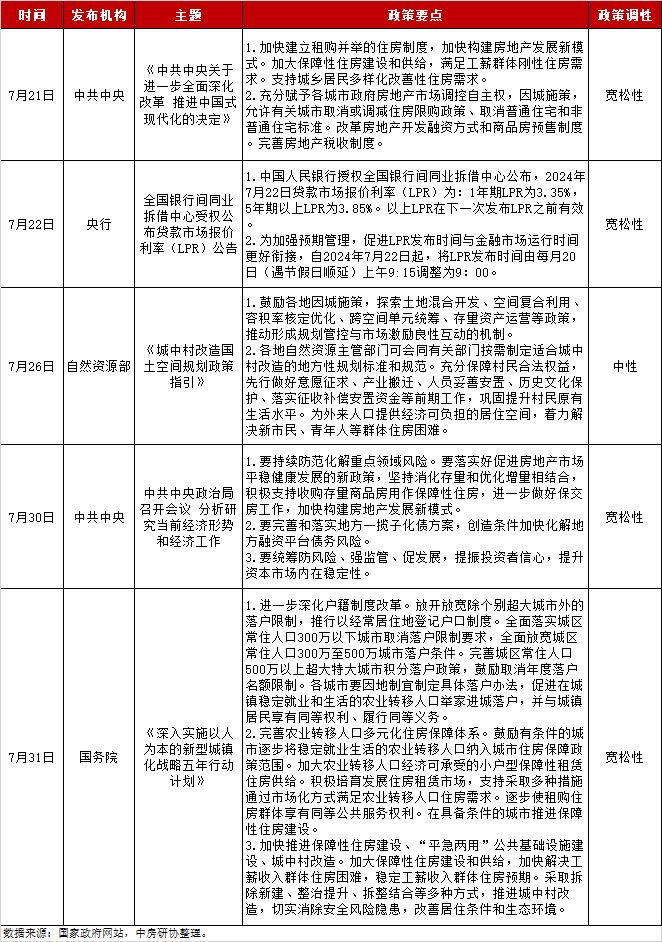 2021年天津房产新规定_天津房产新政2024_天津房产新政策出台