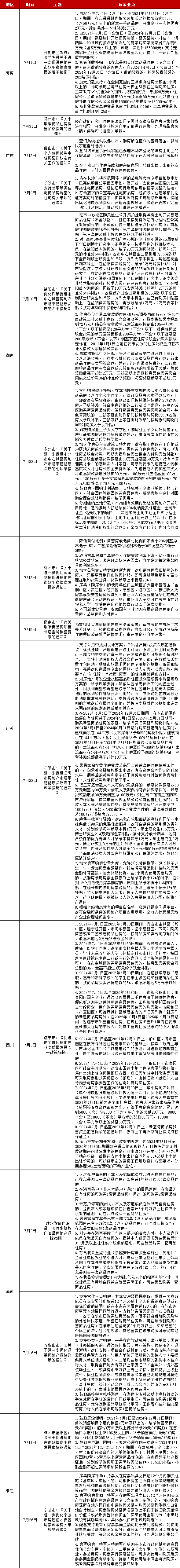 2021年天津房产新规定_天津房产新政策出台_天津房产新政2024