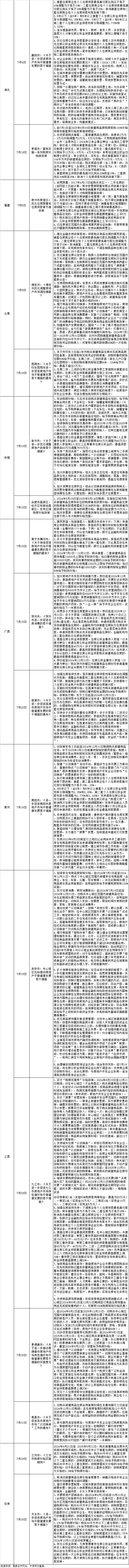 天津房产新政策出台_2021年天津房产新规定_天津房产新政2024