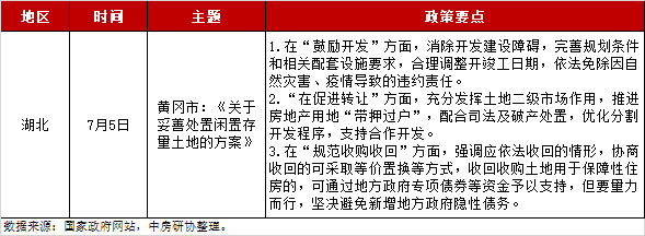 天津房产新政策出台_2021年天津房产新规定_天津房产新政2024