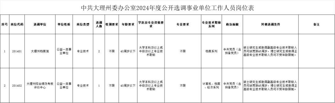 招聘网_广饶招聘6月招聘司机_招聘