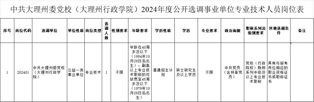 招聘网_广饶招聘6月招聘司机_招聘