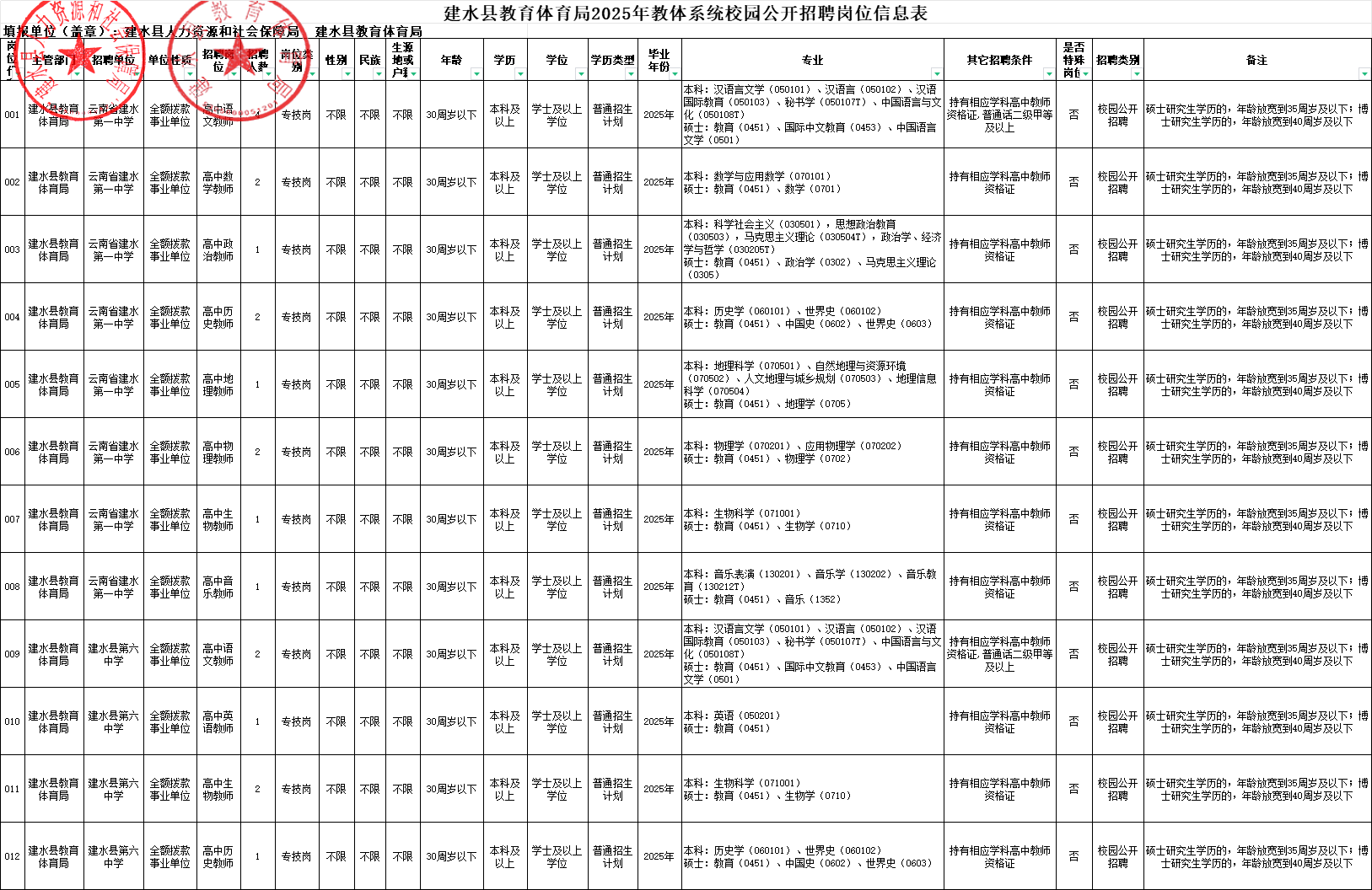 招聘网_招聘_广饶招聘6月招聘司机