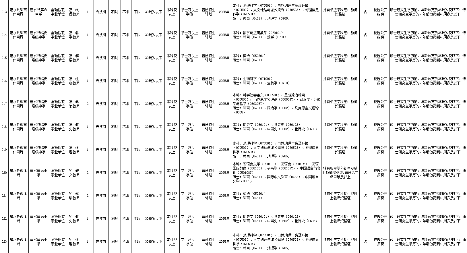 广饶招聘6月招聘司机_招聘_招聘网